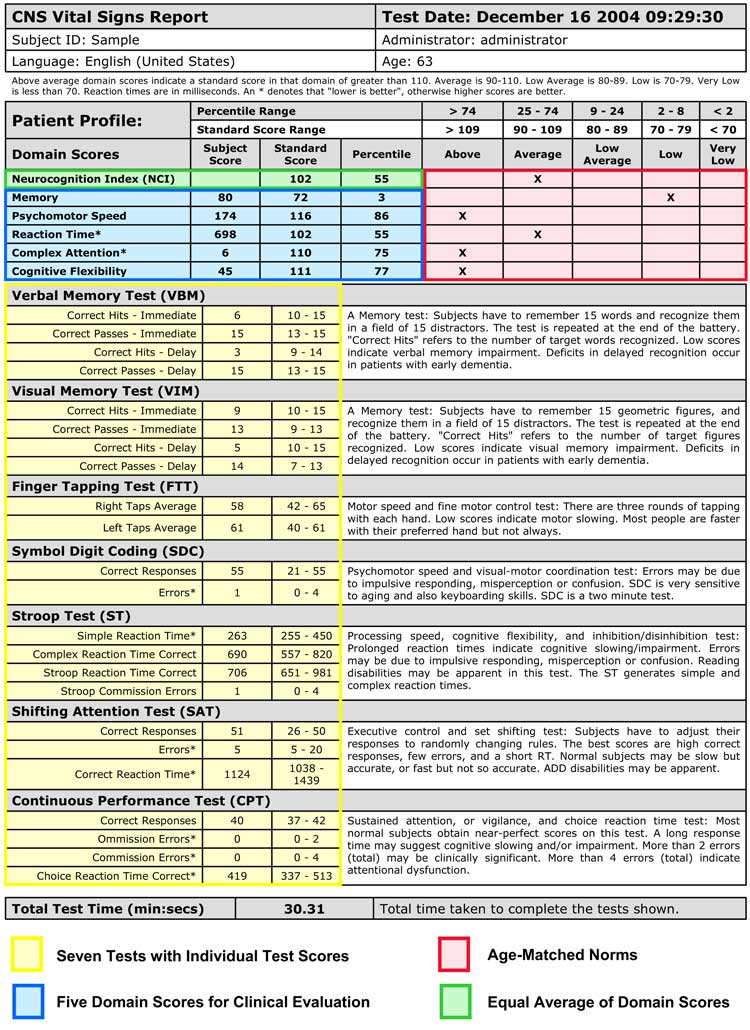 cns vital signs report